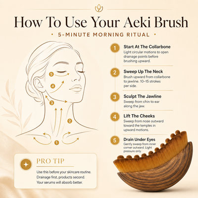 Sondelle Lymphatic Face Brush